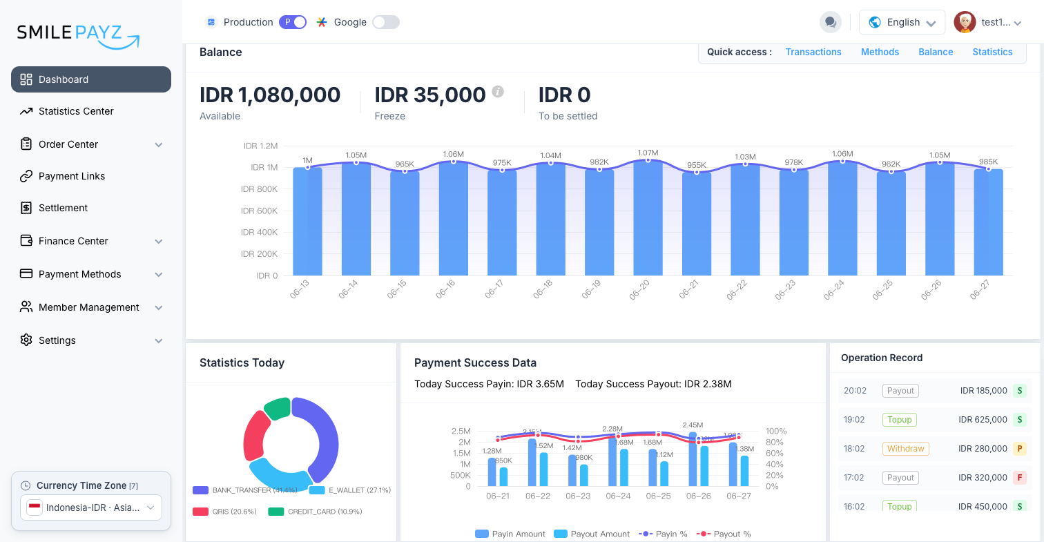 Merchant backend Dashboard